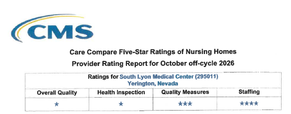 October 2026 CMS Rating 1